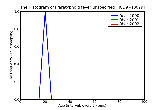 ICD9 Histogram Paratyphoid fever unspecified