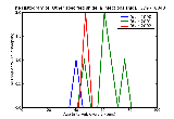 ICD9 Histogram Other specified shigella infections shigellosis