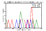 ICD9 Histogram Tuberculosis of bronchus unspecified