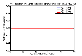 ICD9 Histogram Other specified joint tuberculosis