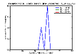 ICD9 Histogram Tuberculosis of kidney unspecified