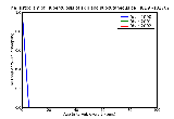 ICD9 Histogram Tuberculosis of skin and subcutaneous cellular tissue bacteriological or histological examination un