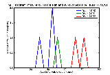 ICD9 Histogram Tuberculosis of skin and subcutaneous cellular tissue