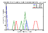 ICD9 Histogram Whooping cough unspecified organism