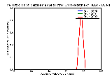 ICD9 Histogram Septicemia due to other Gram-negative organisms