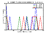 ICD9 Histogram Other specified septicemias