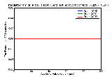 ICD9 Histogram Madura foot due to actinomycotic infections
