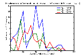 ICD9 Histogram Hemophilus influenzae_H. influenzae_infections of unspecified site