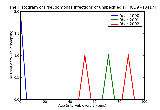 ICD9 Histogram Pseudomonas infections of unspecified site