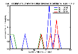 ICD9 Histogram Other enterovirus diseases of central nervous system