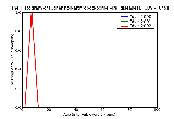 ICD9 Histogram Other non-arthropod-borne viral diseases of central nervous system