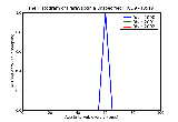 ICD9 Histogram Paravaccinia unspecified