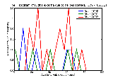 ICD9 Histogram Otitis externa due to herpes zoster