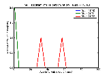 ICD9 Histogram Herpetic whitlow