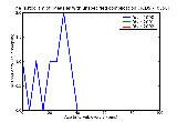 ICD9 Histogram Measles with unspecified complication
