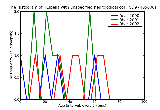 ICD9 Histogram Rubella with unspecified neurological complication