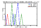 ICD9 Histogram Rubella with unspecified complications