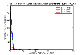 ICD9 Histogram Other specified viral exanthemata