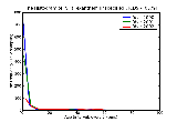 ICD9 Histogram Viral exanthem unspecified