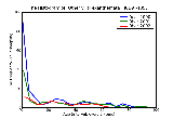 ICD9 Histogram Other viral exanthemata
