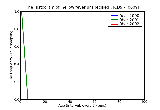 ICD9 Histogram Yellow fever unspecified