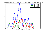 ICD9 Histogram Viral hepatitis A without mention of hepatic coma