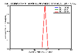 ICD9 Histogram Viral hepatitis B with hepatic coma acute or unspecified with hepatitis delta
