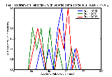 ICD9 Histogram Hepatitis C with hepatic coma acute or unspecified