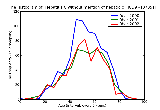 ICD9 Histogram Hepatitis C without mention of hepatic coma acute or unspecified