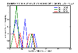 ICD9 Histogram Mumps with unspecified complication