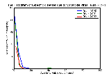 ICD9 Histogram Specific diseases due to Coxsackie virus