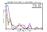 ICD9 Histogram Other viral conjunctivitis