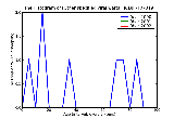 ICD9 Histogram Other specified viral warts