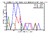 ICD9 Histogram Other diseases due to viruses and Chlamydiae
