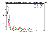 ICD9 Histogram Adenovirus infection in conditions classified elsewhere and of unspecified site