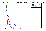 ICD9 Histogram Coxsackie virus infection in conditions classified elsewhere and of unspecified site