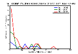 ICD9 Histogram Other specified viral and chlamydial infection in conditions classified elsewhere and of unspecified