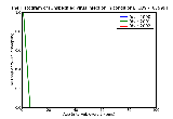 ICD9 Histogram Unspecified virus infection in condition classified elsewhere and of unspecified site