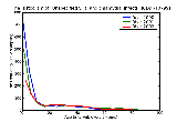 ICD9 Histogram Unspecified viral and chlamydial infection in condition classified elsewhere and of unspecified site