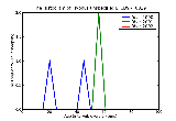 ICD9 Histogram Typhus unspecified