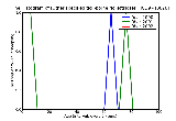 ICD9 Histogram Other specified tick-borne rickettsioses