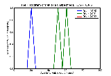ICD9 Histogram Malaria unspecified