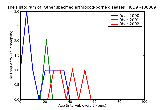 ICD9 Histogram Other specified arthropod-borne diseases