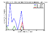 ICD9 Histogram Other specified arthropod-borne diseases
