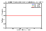 ICD9 Histogram Juvenile neurosyphilis unspecified