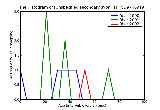 ICD9 Histogram Unspecified secondary syphilis