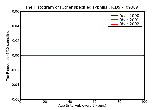 ICD9 Histogram Other specified syphilis