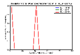 ICD9 Histogram Other specified neurosyphilis