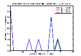 ICD9 Histogram Neurosyphilis unspecified
