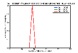 ICD9 Histogram Late symptomatic syphilis unspecified